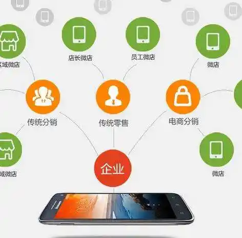 老板亲自出马将传统窗帘与微商模式相结合