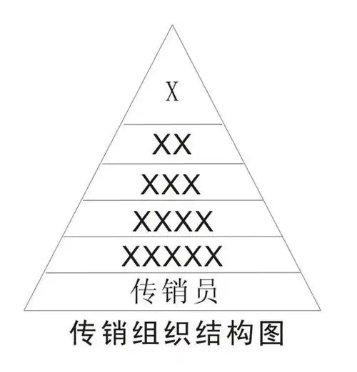 在中国为什么直销合法而传销违法