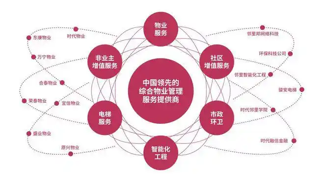 时代邻里荣获粤港澳大湾区物业服务两大荣誉