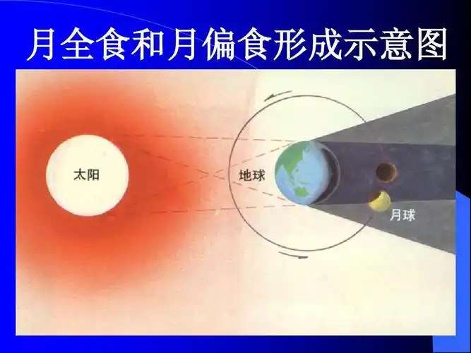 探索月球奥秘.ppt3_word文档在线阅读与下载_无忧文档