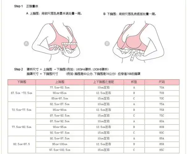 17岁女生身高158,下胸围72,上胸围86算大还是小呢?