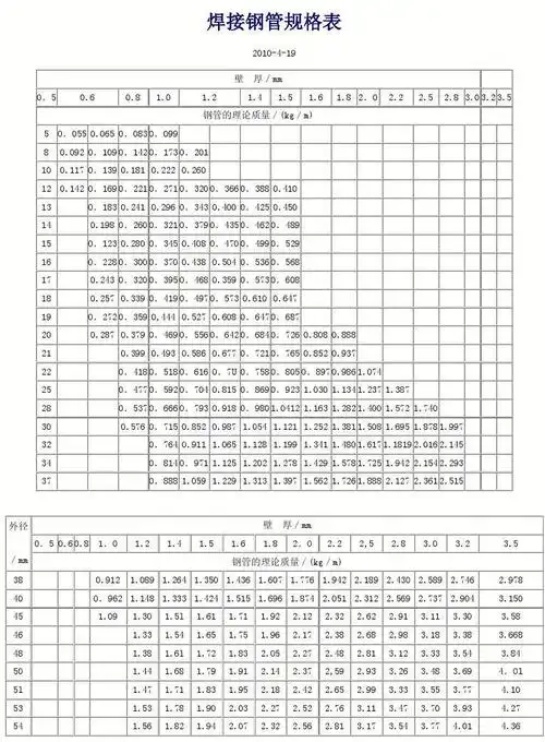 焊接钢管规格表[1]
