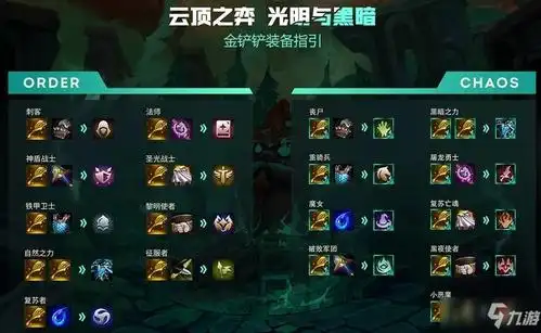 14新版本全装备合成公式表_云顶之弈手游