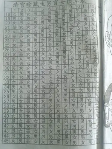 预测生男生女1986年农历9月26出生的 2011年农历什么时候怀孕生女孩