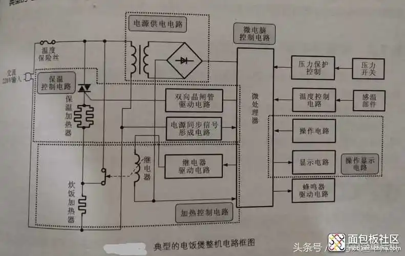 电饭煲的整机结构与各部分电路图