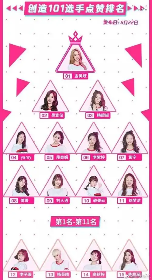 《创造101》该怎么听? | 品音乐