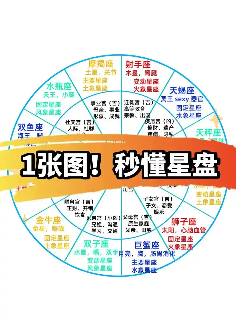 拿去!#十二星座 #星座物语 #星盘解析 # - 抖音