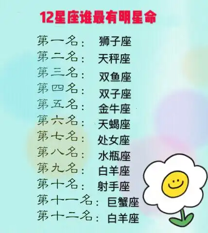 十二星座谁最有明星命?你是偶像派还是实力派