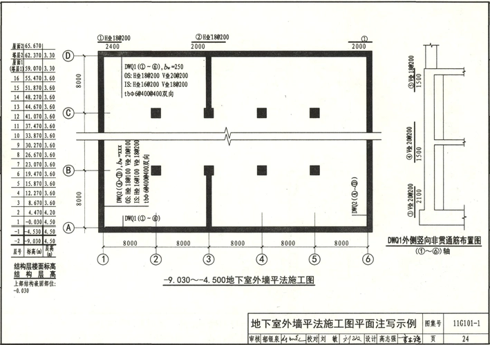 6(24)地下室外墙平法施工图平面注写示例