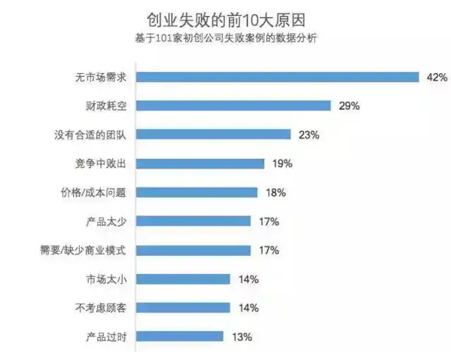 创业失败案例怎么分析,创业失败的真实事例