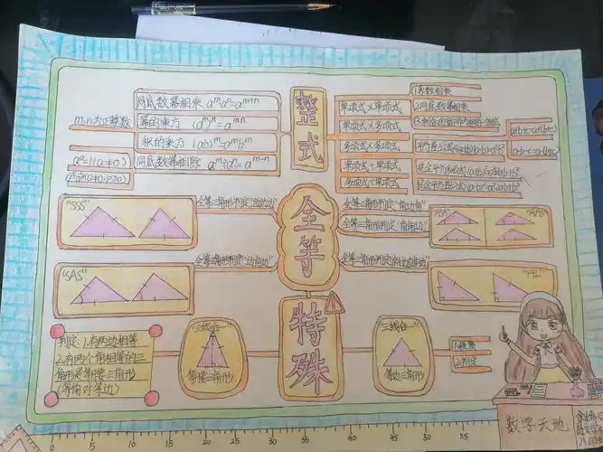 简报389:兴义市昌文学校开展学生手绘数学思维导图评选活动