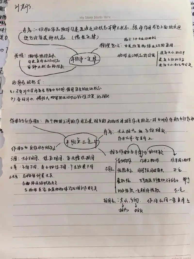 3.6牛顿第一定律第三定律思维导图赏析#每天学习一点点 #思 - 抖音