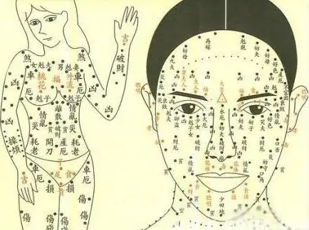 女人身上的痣图解