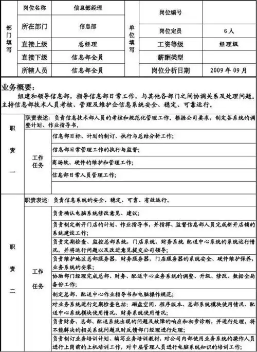 信息部个人岗位说明书