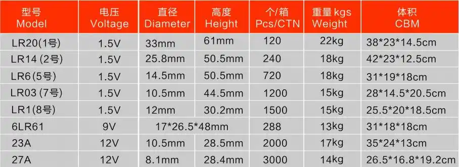 高功率碱性8号电池 比苛品牌lr1干电池2节卡装英文1.5v电池