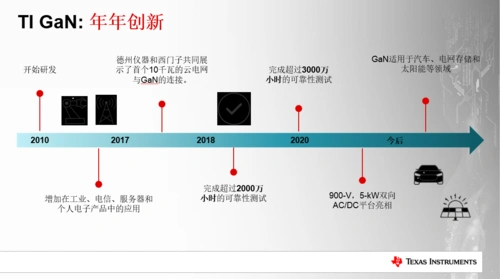 ti未来510年里电源产品发展受五大指标影响