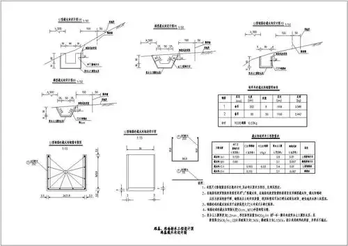 路堤排水边沟设计图.(某甲级院设计)
