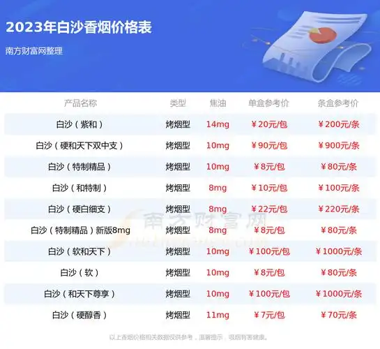 白沙细支和天下香烟价格2023一包多少