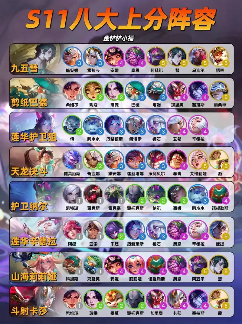 英雄联盟云顶之弈新版本最强阵容图片 - 抖音