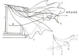 小胖ba采集到运动规律