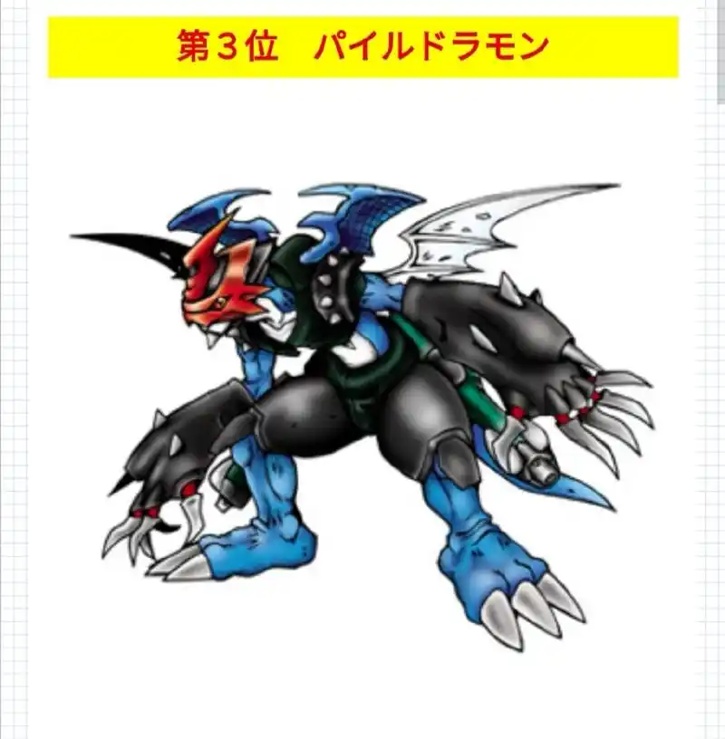 数码宝贝完全体数码兽人气排名第一名毫无悬念兽人未进前五