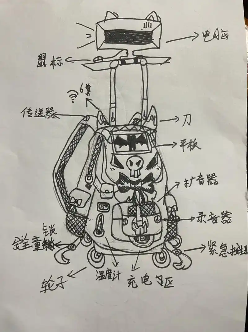 未来书包,你没有没有自己设计过书包呢?