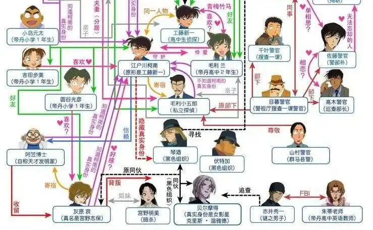 柯南黑衣组织人物关系图