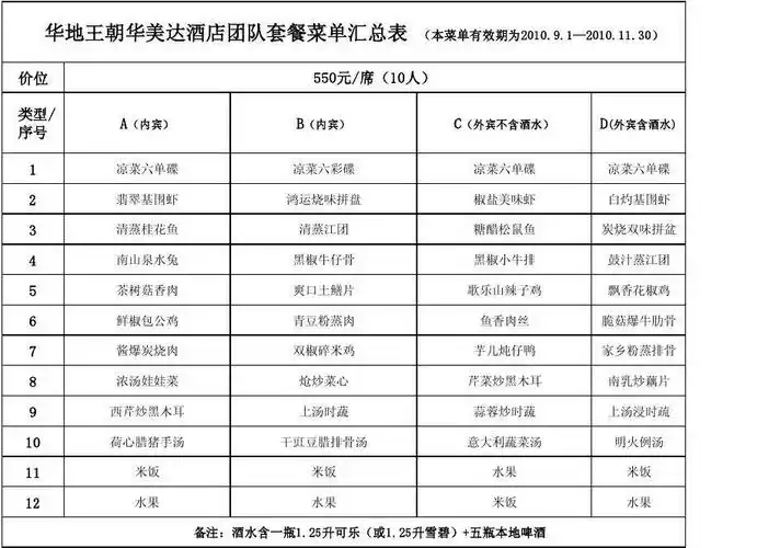 重庆华美达广场酒店团队餐菜单汇总表华地王朝华美达酒店团队套餐菜单