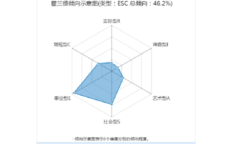 职业测评_文档下载