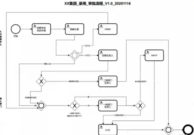 io画bpmn2.0业务流程图