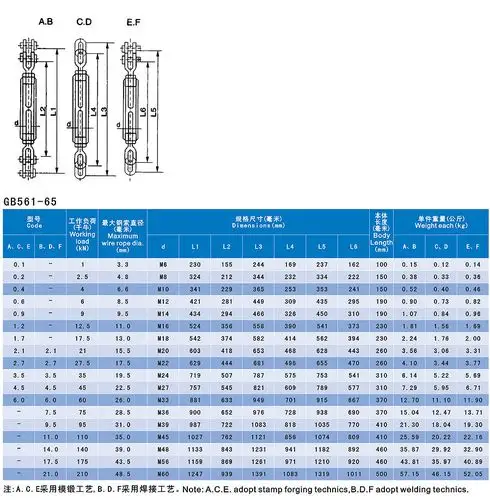 船用开式花篮螺丝abcdef