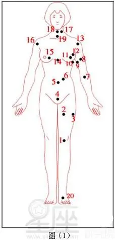 女痣的位置与命运图