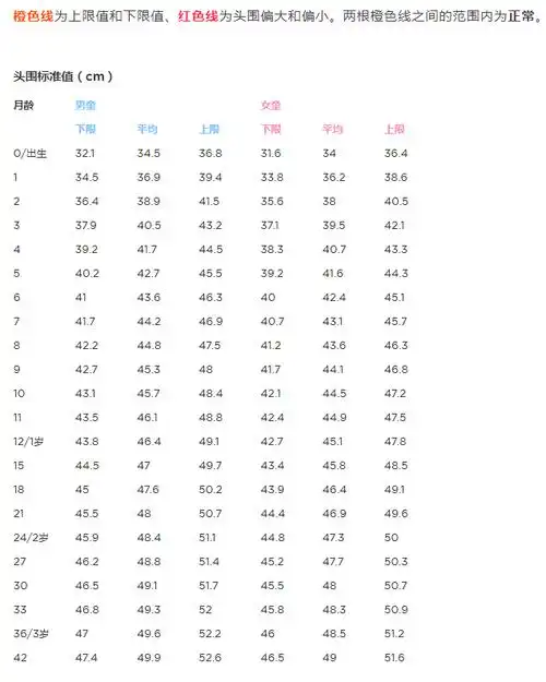 宝宝头围越大越伶俐爱因斯坦都不敢这么说