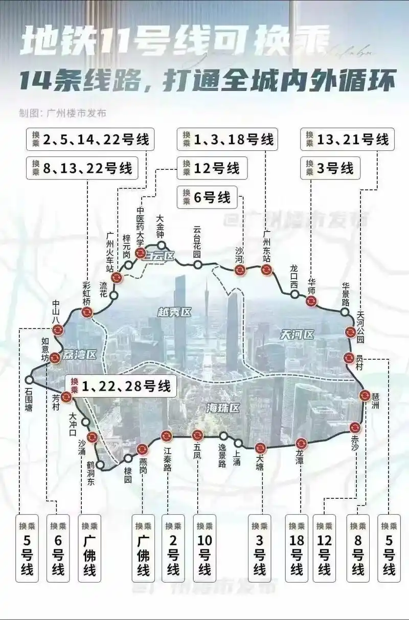 广州市最强换乘环线11号线,将于 2024年12月28日14