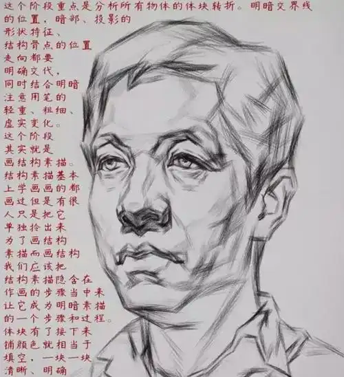 人物素描教程步骤图解