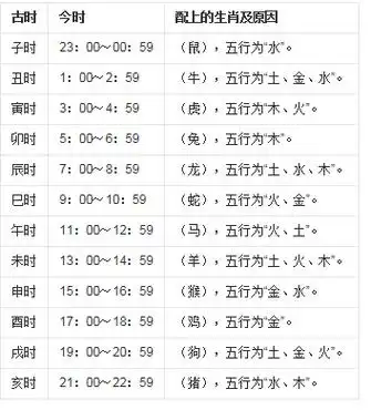 十二时辰吉凶表2019择日十二时辰吉凶表