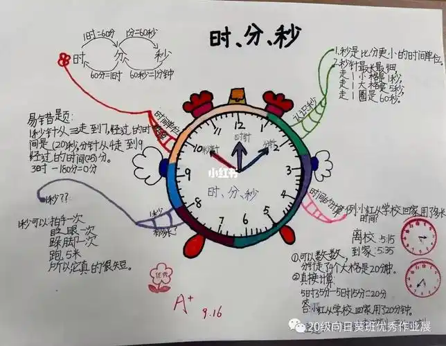 三年级上时分秒思维导图