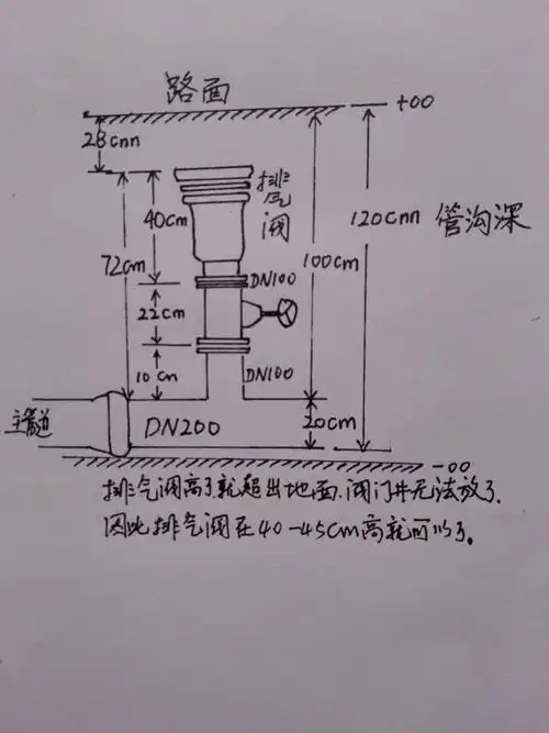 输水自动排气阀故障维护