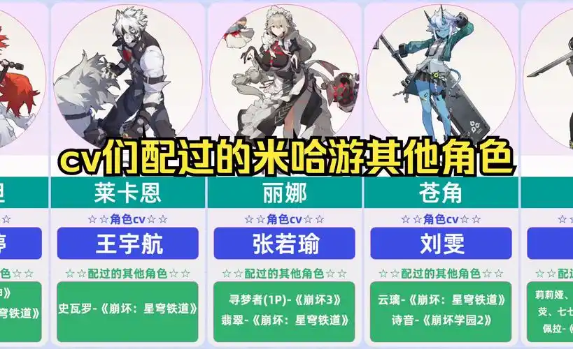 【绝区零】cv们配过的米哈游其他角色
