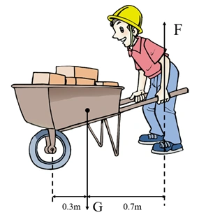需先将其撑脚抬离地面,慢慢抬起的过程中,独轮车属于____杠杆,若向上