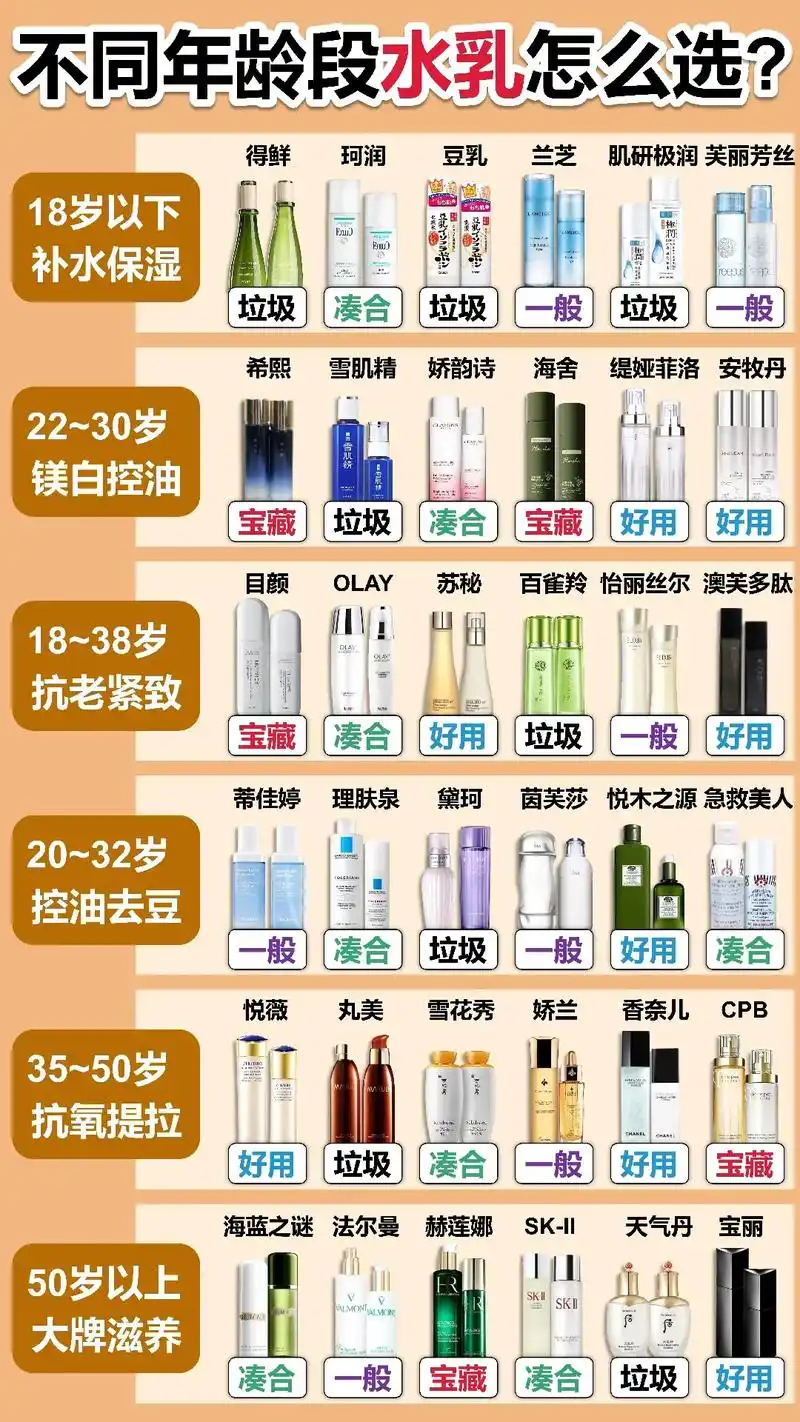 水乳套装排行榜前十名 #水乳推荐排行榜10强 #水乳套装  - 抖音