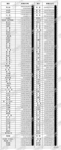 被传改过年龄的明星还真不少