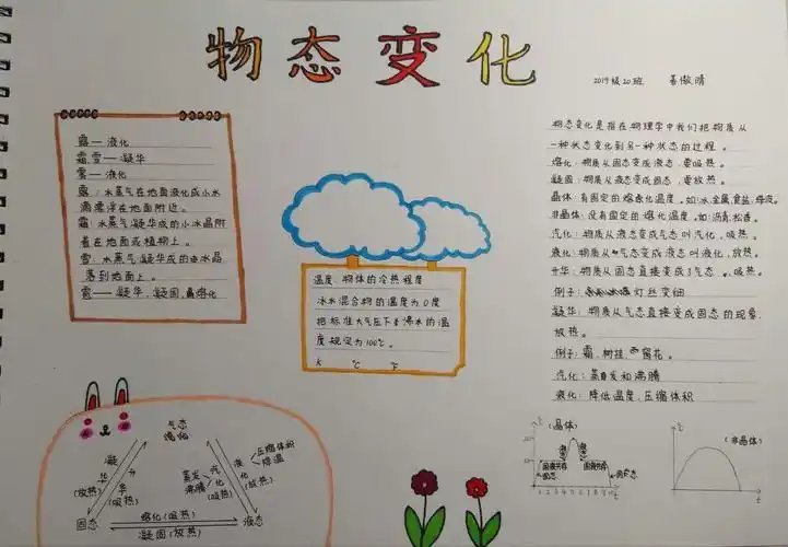 水与冰的互化手抄报 手抄报图片大全