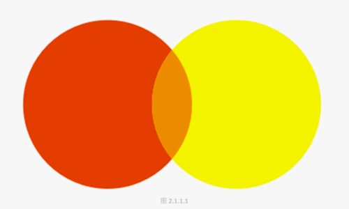 (二)橙色代表的意向