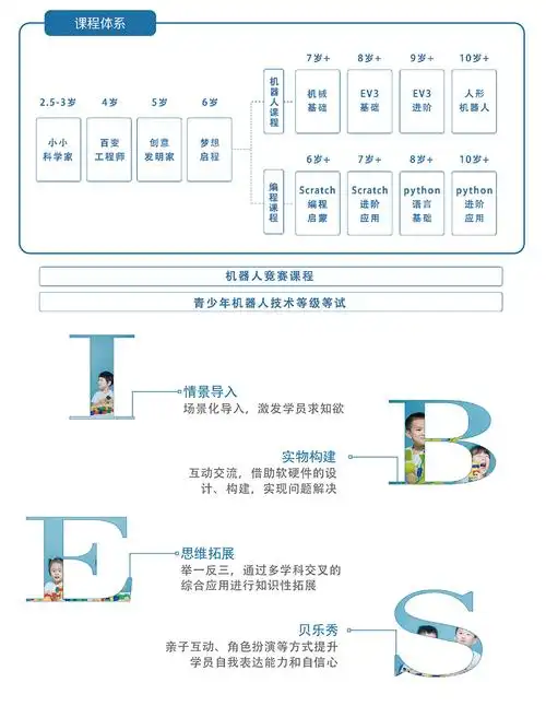 上海scratch编程课程