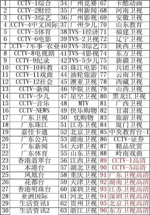 广州花都数字电视节目表2013-12-15
