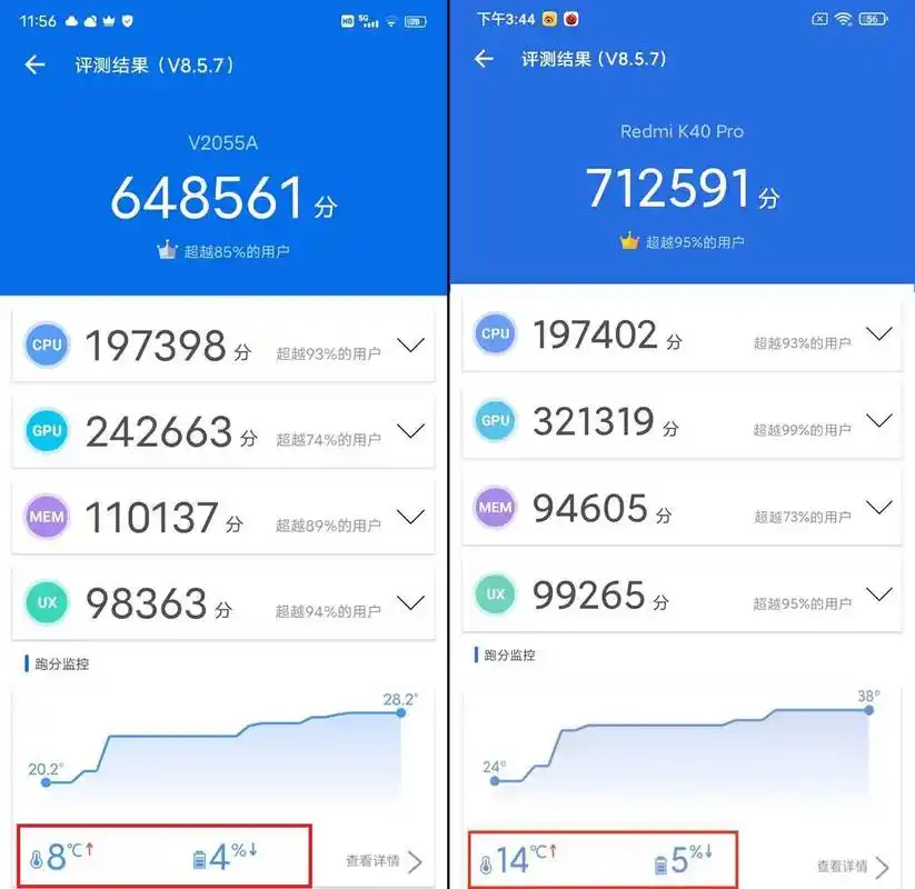 高通骁龙处理器排行图处理器的跑分情况
