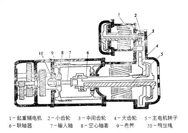 已下架慢速工作时,起重辅电机1通电,小齿轮2,中间齿轮3和大齿轮4(齿轮