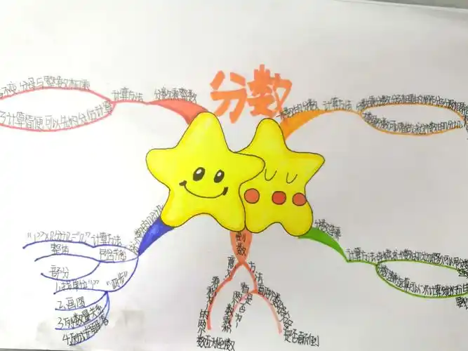 思维导图 让数学学习更简单高效 - 美篇