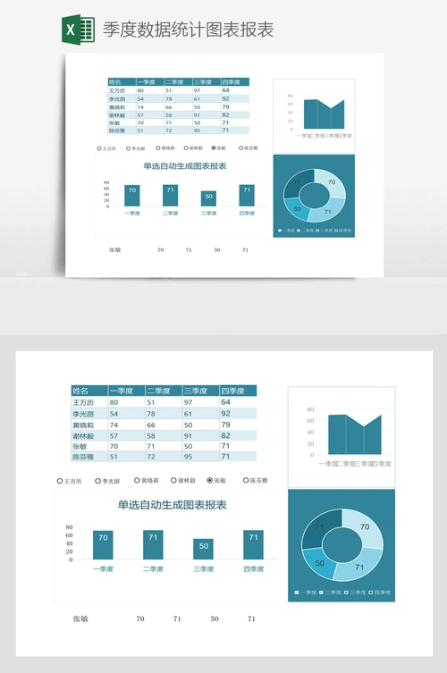 季度数据统计图表报表